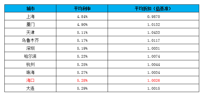 人均贷款水平_银行贷款图片(2)