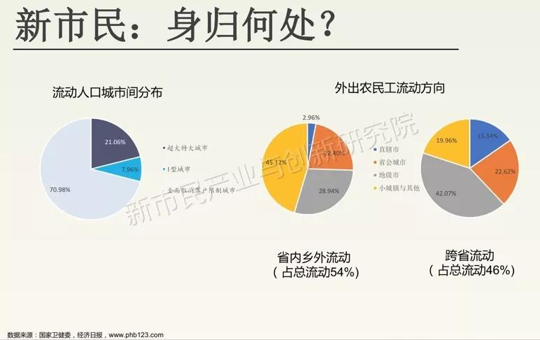 一亿人口落户_人口普查图片(3)