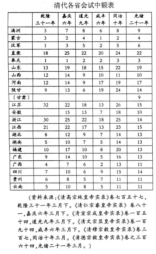 乡音审查：古代科举如何打击高考移民？