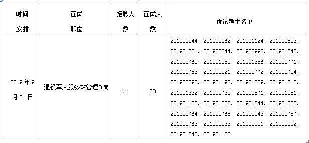 2019年十堰郧阳区gdp_十堰郧阳区胡建华照片