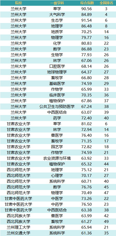 大气科学排名_科学手抄报