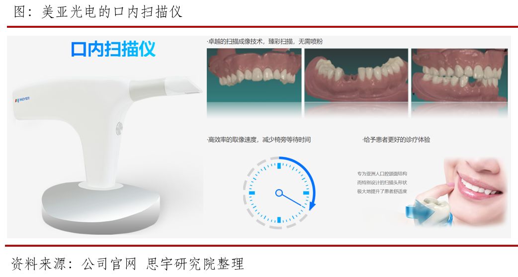 行研口腔数字化大潮势不可挡口内扫描仪市场价值几何