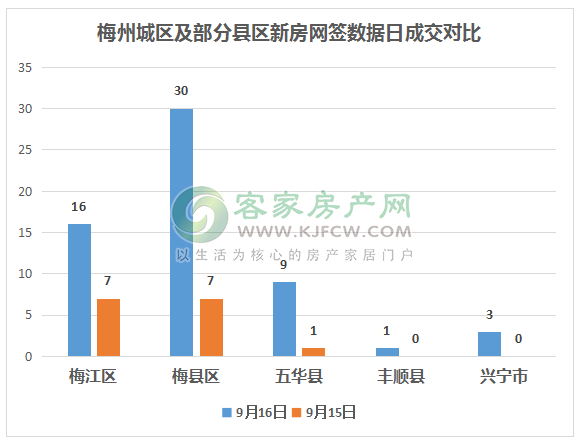 2020梅州梅江区gdp_我们中有 10 的人将无人送终