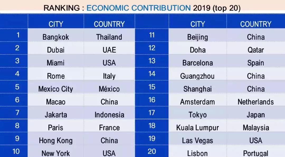 2019世界国家经济排行_2019年世界最佳国家排名,加拿大排名前三,中国排名