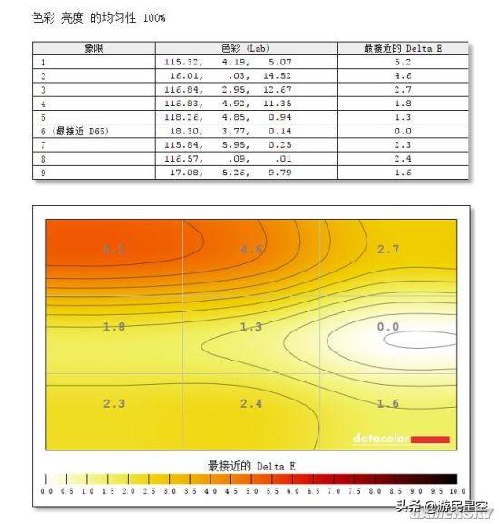 「視聽」俱全的144Hz遊戲顯示器：明基EX2780Q評測（上） 遊戲 第43張