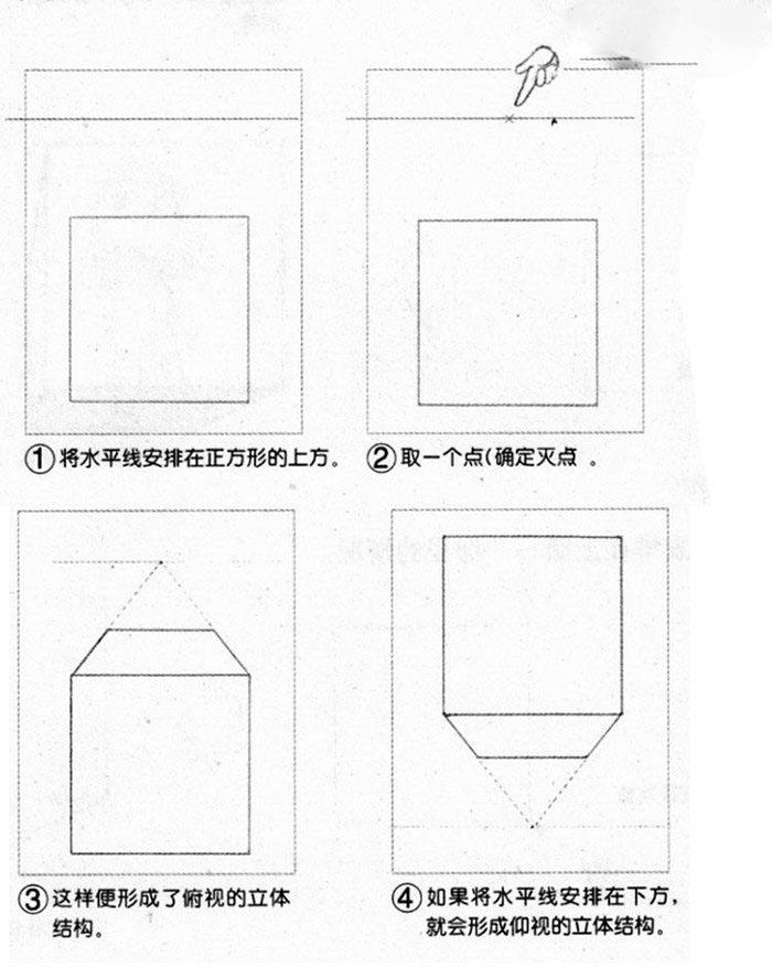 水平线画在哪里更合适确定水平线时要考虑需要表现从什么"高度"看到