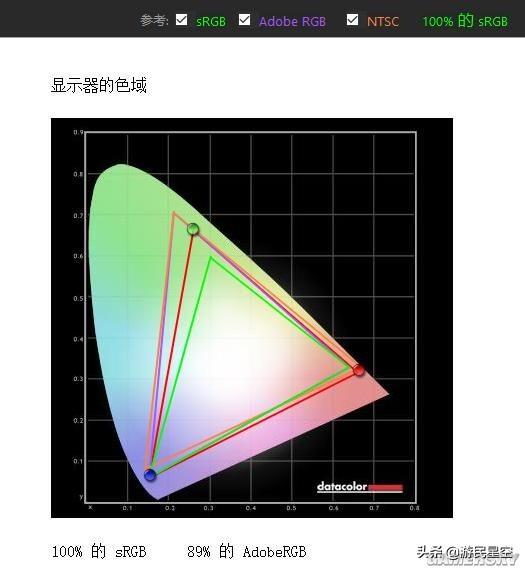 「視聽」俱全的144Hz遊戲顯示器：明基EX2780Q評測（上） 遊戲 第48張