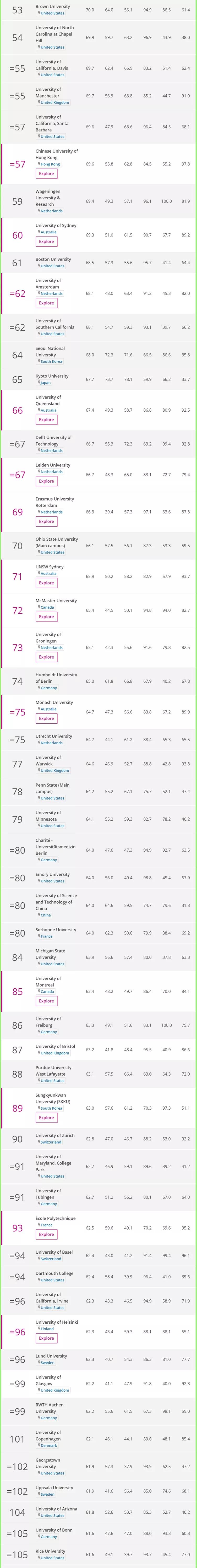 2020医学界的排名_《医学界》2020年医学院排名,北大医学部排第4,北京协(2)