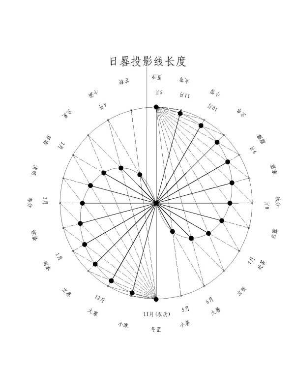 河图洛书道家修炼的最高法脉——羲黄老庄无为法图鉴