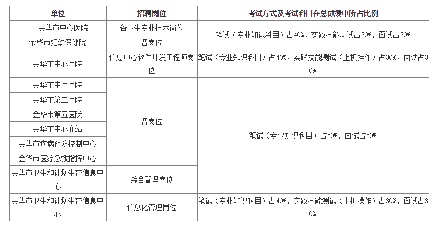 金华户籍人口_金华火腿图片(3)