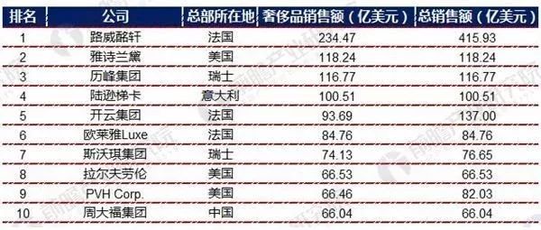 gdp算不算非户籍人口_房地产真的到拐点了吗(3)