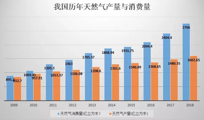 煤炭gdp比重(2)