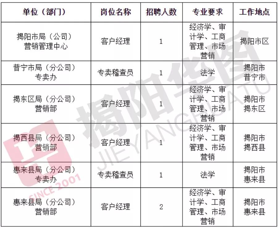 2019广东本地人口_广东本地生姜图片