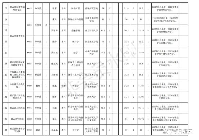 灌云县人口_江苏各县之最 昆山占据6个最多,灌云有4个最少(2)