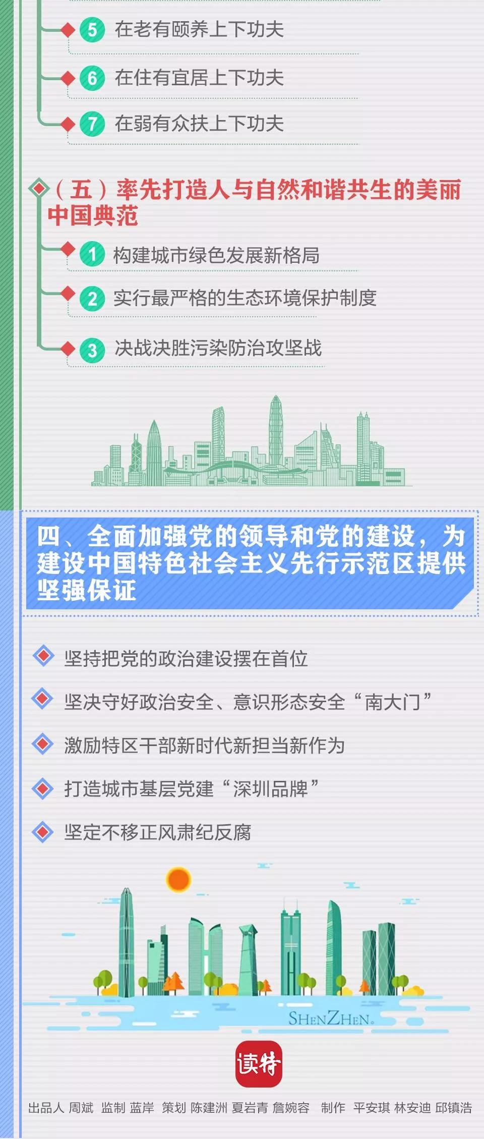 一图读懂：建设先行示范区，深圳要这样干！