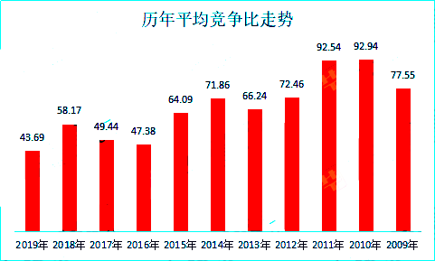 人口趋势作文_中国人口变化趋势图