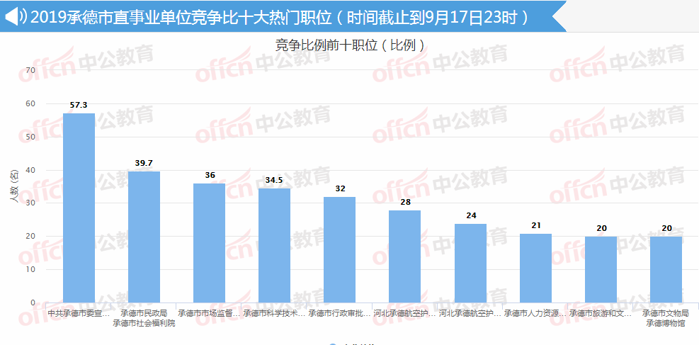 承德市多少人口_承德全市大排名曝光 来看承德县排第几