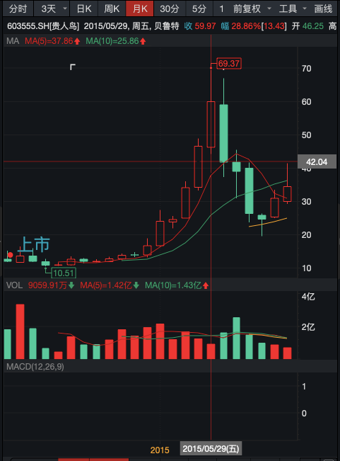 又有＂鞋王＂出事！债券评级遭下调，更有股价4年