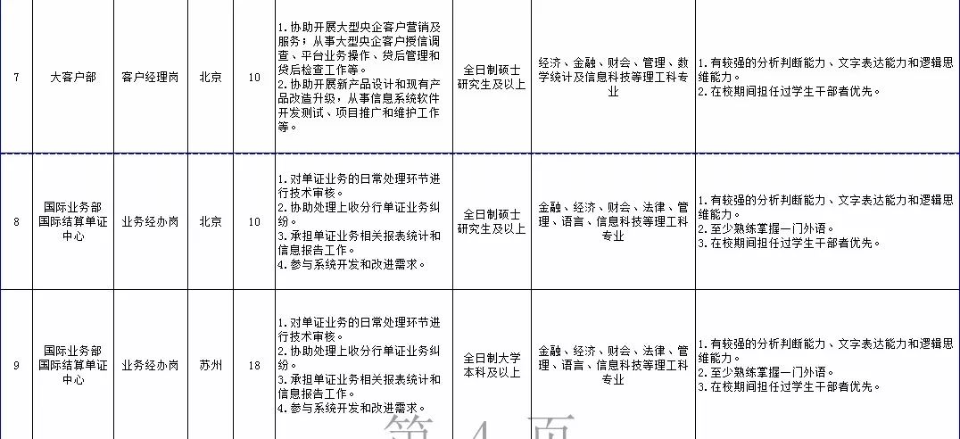 18丨招考公告（最新发布）
