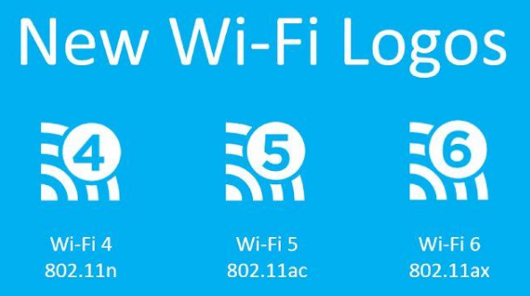 WiFi联盟开启新一代WiFi6认证，最高可支持9.6Gbps的网速