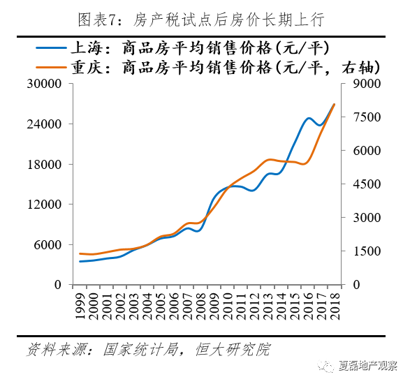 上海重庆房产税GDP影响_重庆夜景
