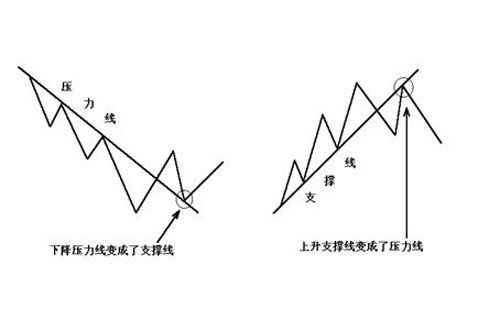 如何炒白银新手入门 e842e8bf61e94c4fb81ed171f1551583.jpeg