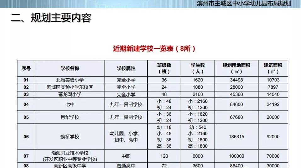 高新小学排名