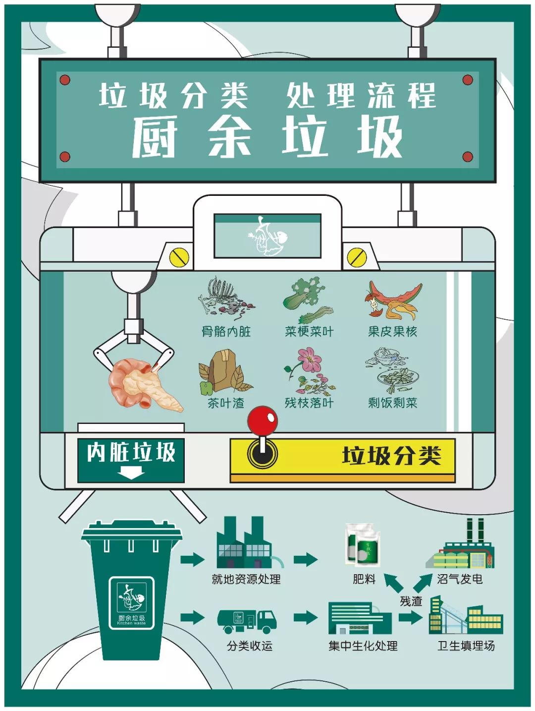 怎样进行垃圾分类步骤 ec6626c9e0154f1bae5ee46996b2c45a.jpeg