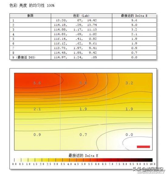 「視聽」俱全的144Hz遊戲顯示器：明基EX2780Q評測（上） 遊戲 第49張