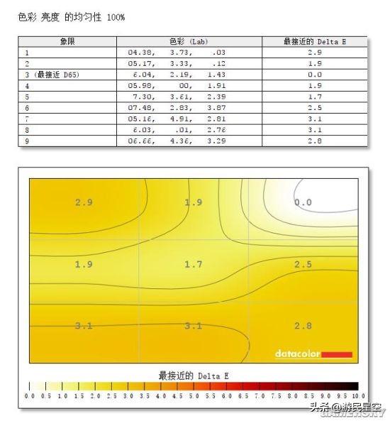 「視聽」俱全的144Hz遊戲顯示器：明基EX2780Q評測（上） 遊戲 第31張