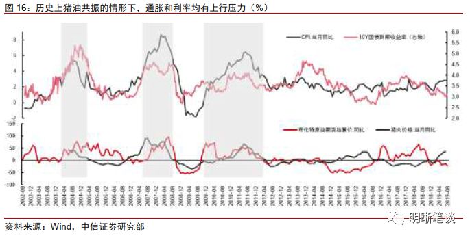 通货膨胀对gdp的影响(2)