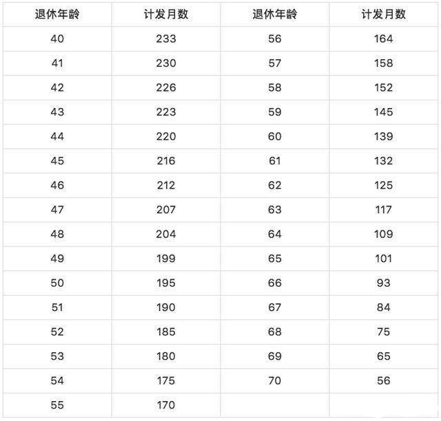 福建 人口 年龄_福建人口密度图(3)