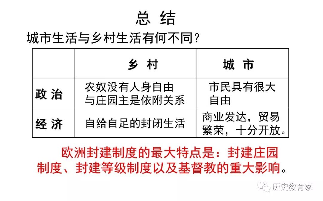 中世纪贵族的人口比例_欧洲中世纪贵族服装