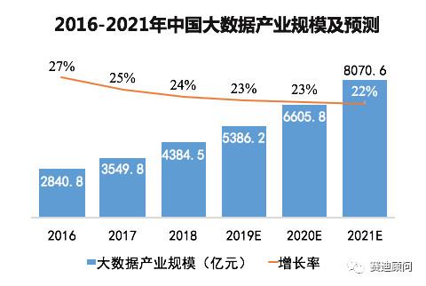 贵州大数据产业GDP_贵州大数据
