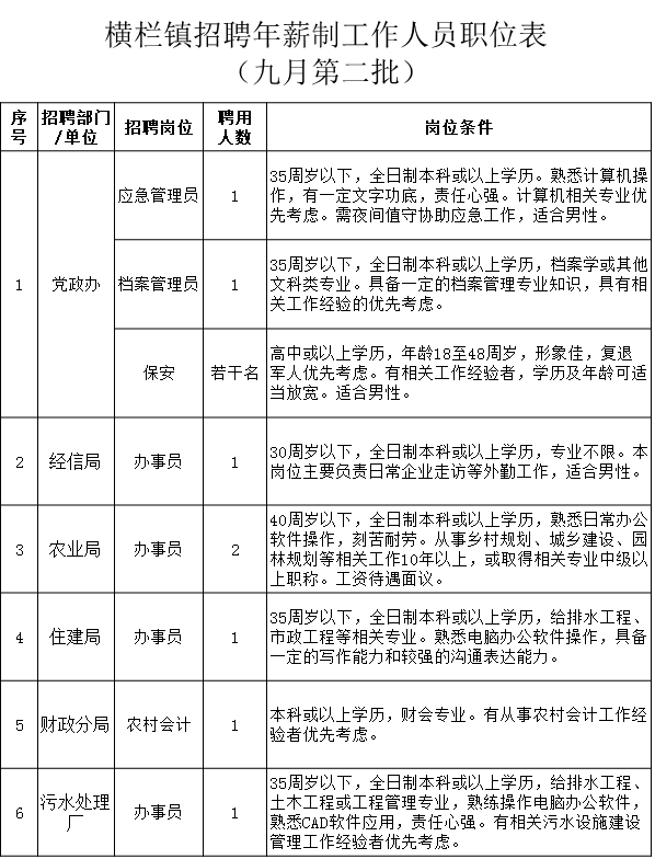 横栏招聘_有编制 横栏事业单位 南区事业单位招聘补充公告