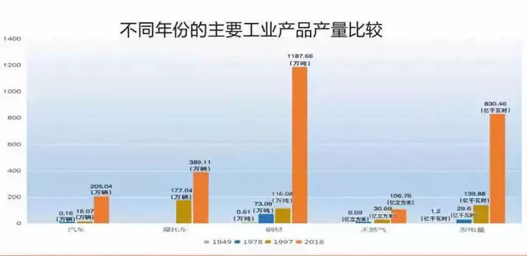 从中国成立以来中国经济总量_2015中国年经济总量(3)