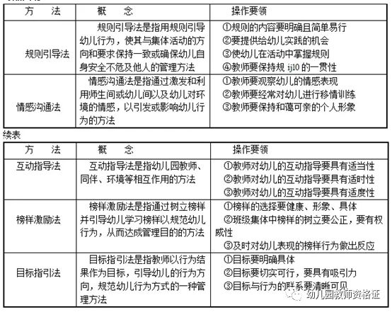 学前教育基本原理是什么课程_学前教育原理思维导图