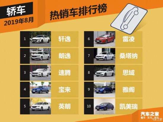 2019车型销量排行_2019年8月国内热销SUV 轿车 MPV排行榜