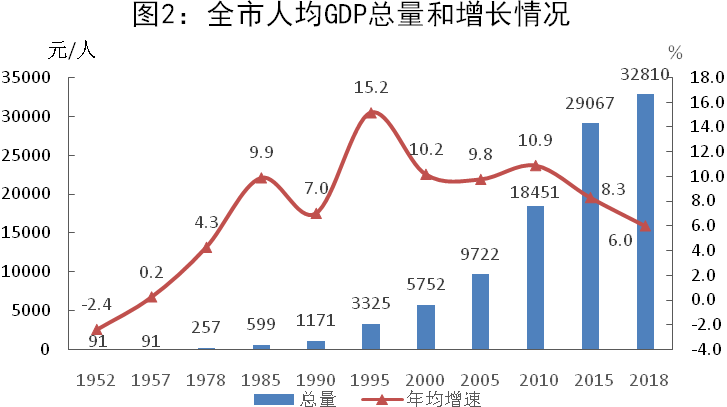 经济结构优化发展质量提高--新中国成立七十周