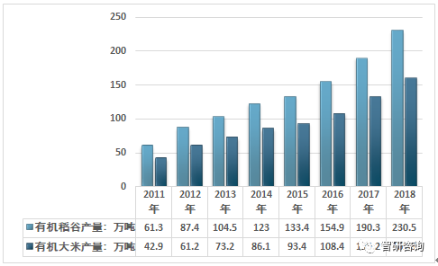 有机z最新2019中国人口_有机最新2020中国在线