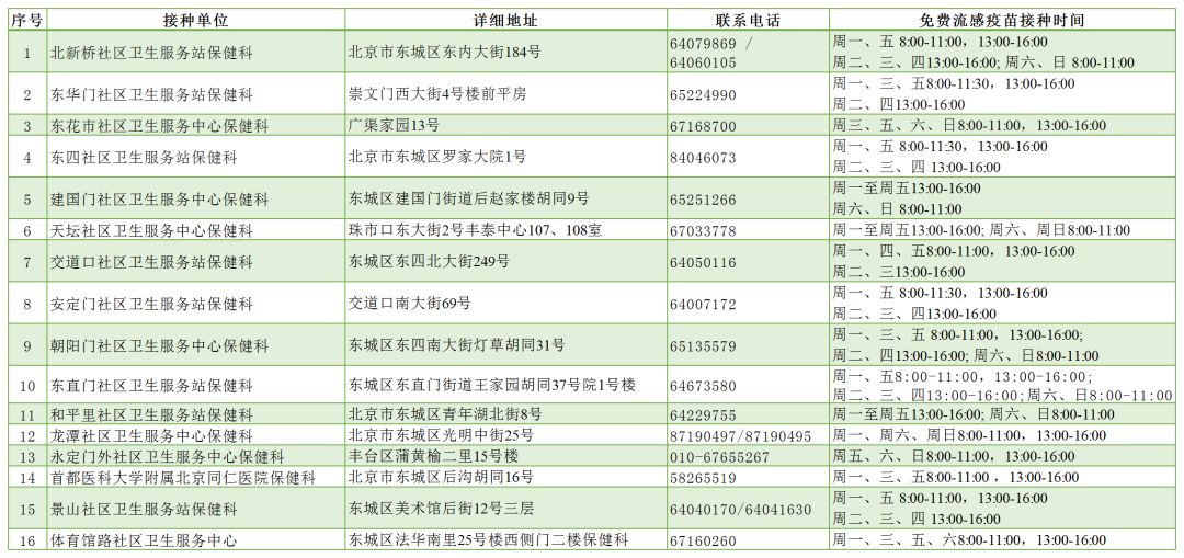 海淀区 2019 人口_北京海淀区图片(3)