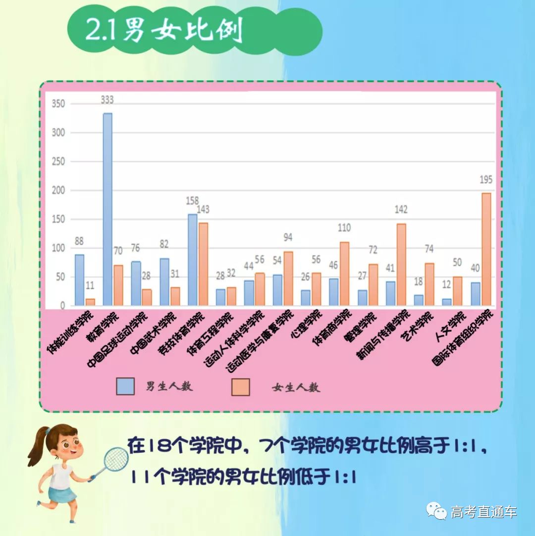全国重点高校2019录取总人数 男女比例,读这些大学可能要单身四年了.