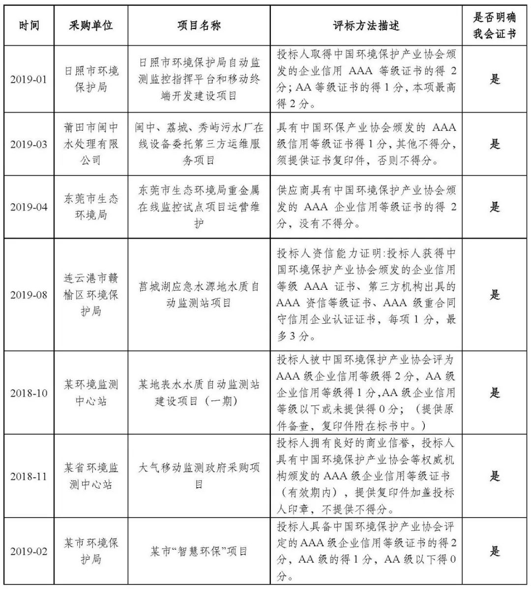 土壤修复公司排名_电动土壤修复(3)