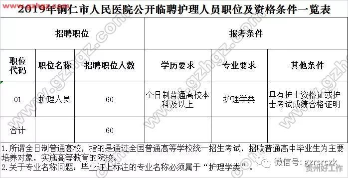 铜仁市1987年的户籍人口_铜仁市地图(2)