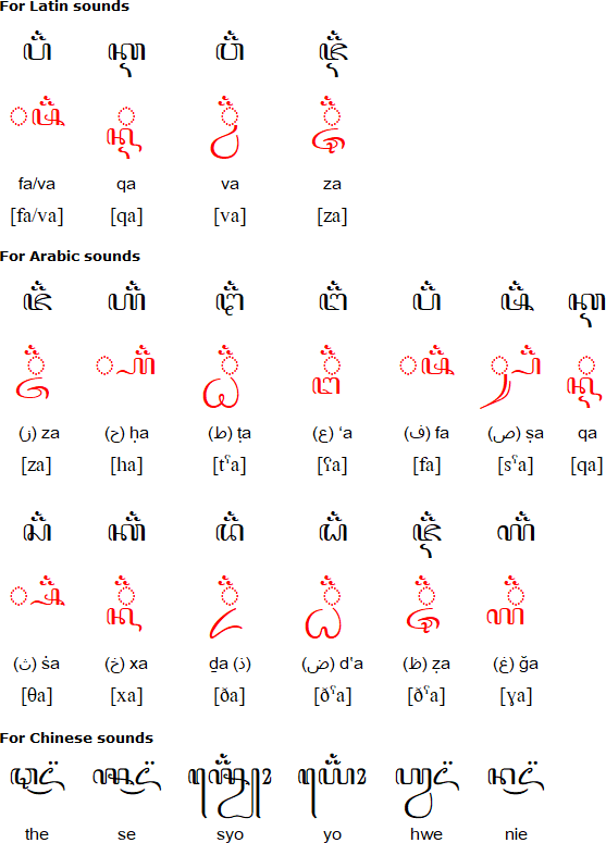 êu,ai,rêu,lêu,au)在现代爪哇语中不再使用,只是为了的目的