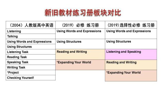 介绍人口英语_人口普查(2)