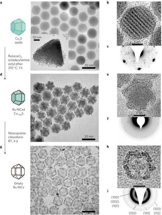 怎样一步步实锤无机纳米笼结构nature02materials给你答案