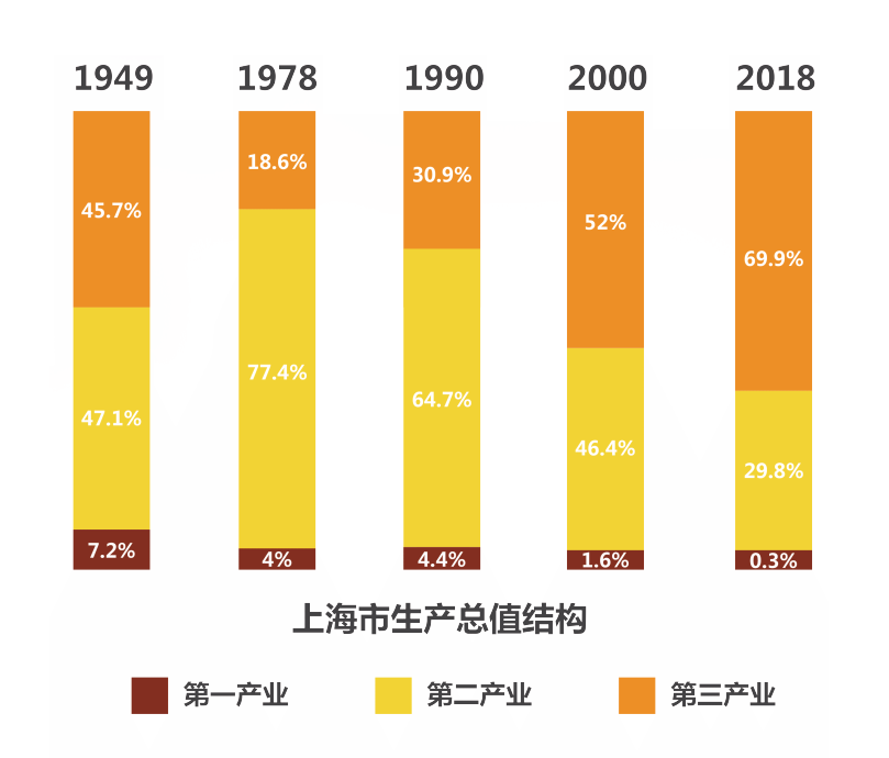 2021上海人均gdp