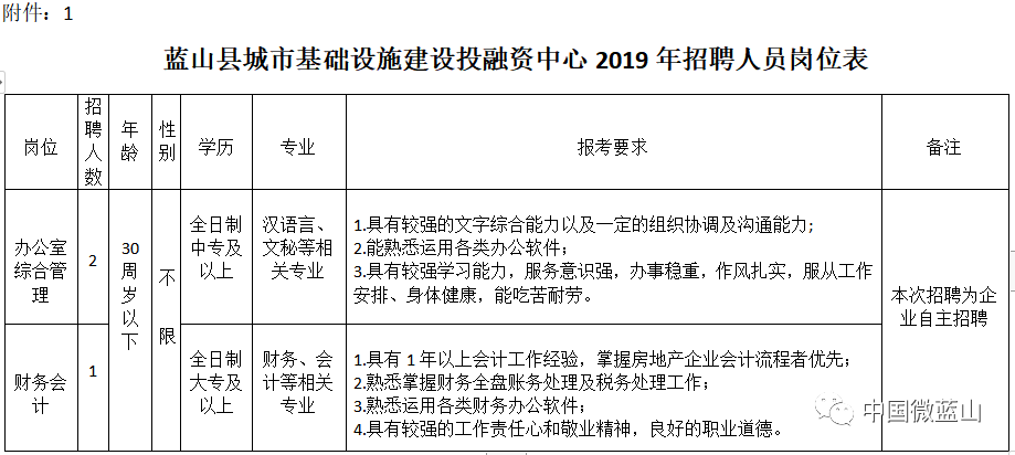 蓝山人口_蓝山的 圩 你赶过哪些 蓝山各乡镇赶圩日集合