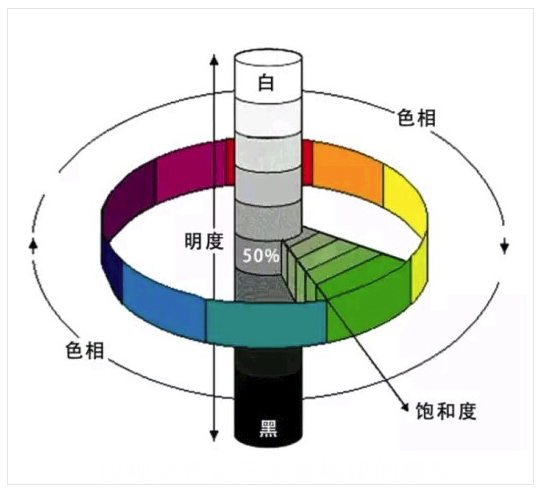 观相是什么原理_蜱虫观是什么意思(3)